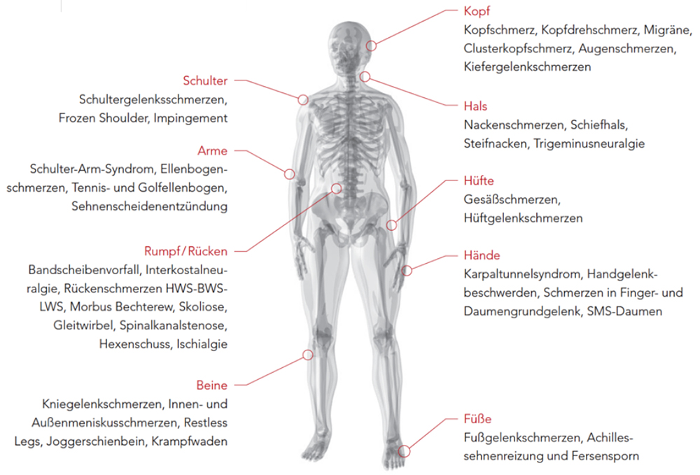 Schmerztherapie nach Liebscher & Bracht - Schmerztherapie · Physiotherapie in 33649 Bielefeld